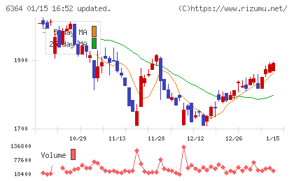 ＡＩＲＭＡＮチャート