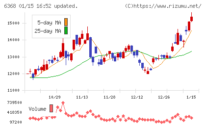 オルガノチャート