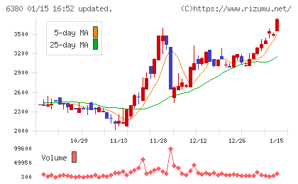 オリエンタルチエン工業チャート