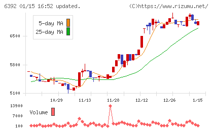 ヤマダコーポレーションチャート
