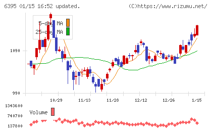 タダノチャート