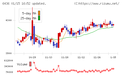 アマノチャート