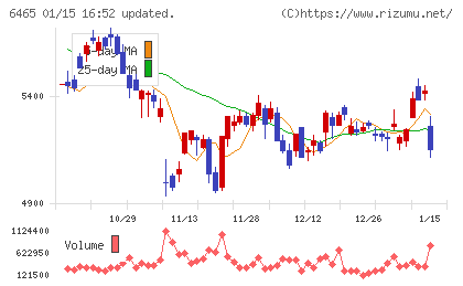 ホシザキチャート
