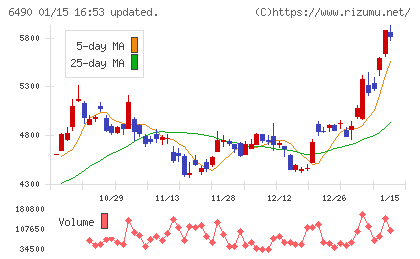 ＰＩＬＬＡＲチャート