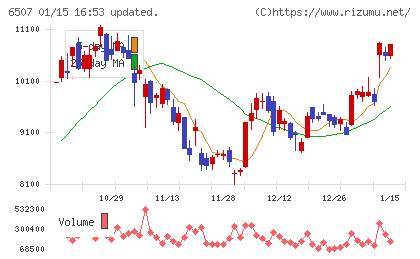 シンフォニアテクノロジーチャート