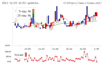 オリジンチャート