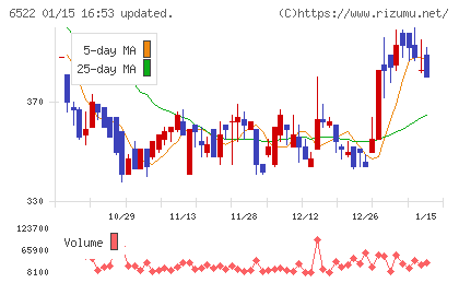 アスタリスクチャート