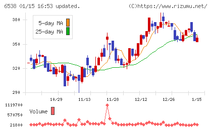 ディスラプターズチャート