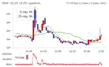 旅工房チャート