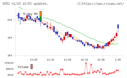 ＧａｍｅＷｉｔｈチャート