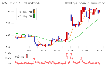 クックビズチャート