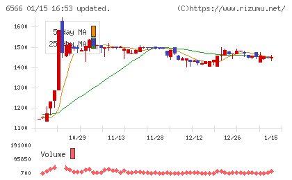 要興業チャート