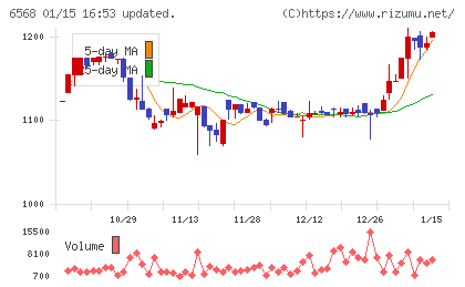 神戸天然物化学チャート