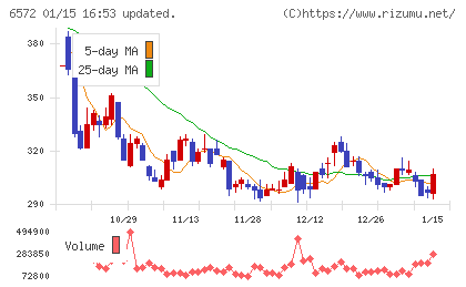オープングループチャート