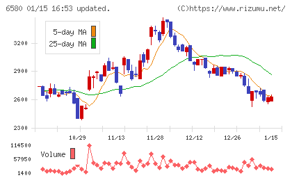 ライトアップチャート