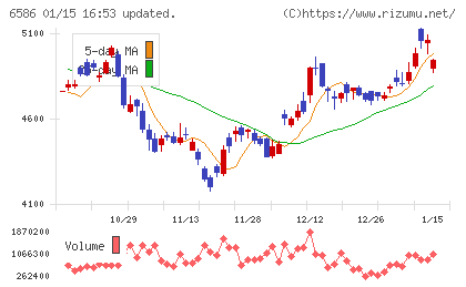 マキタチャート