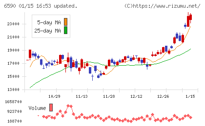 芝浦メカトロニクスチャート