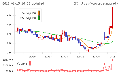QDレーザチャート