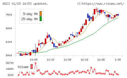 愛知電機チャート