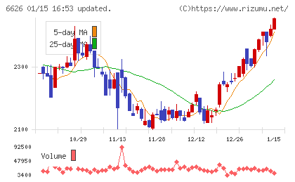 ＳＥＭＩＴＥＣチャート