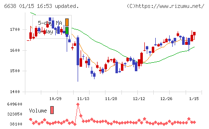 ミマキエンジニアリングチャート