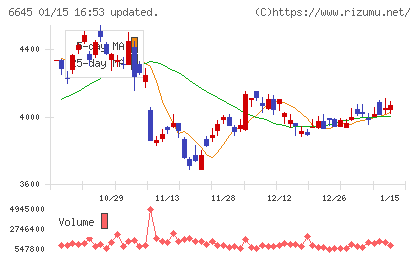 オムロンチャート