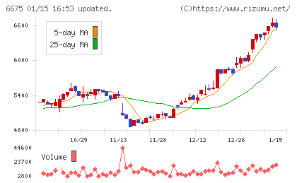 サクサチャート
