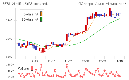 テクノメディカチャート