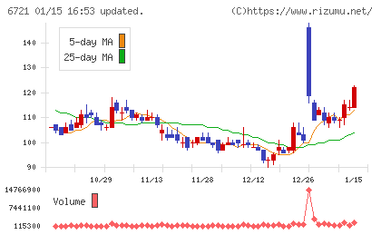 ウインテストチャート