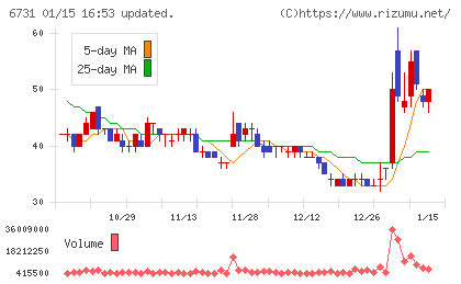 ピクセラチャート