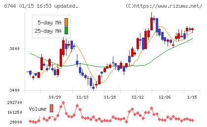 能美防災チャート