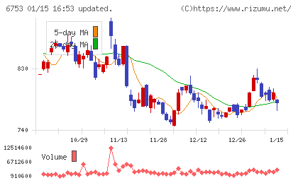 シャープチャート