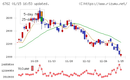 ＴＤＫチャート