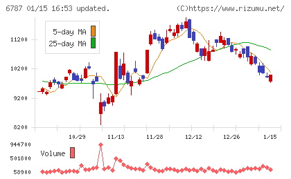 メイコーチャート