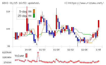 ティアックチャート