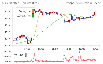 ＴＯＡチャート