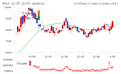 古野電気チャート