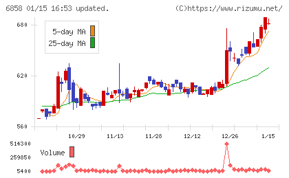 小野測器チャート