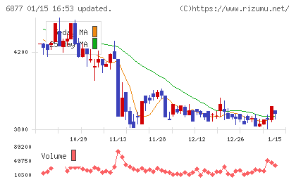 ＯＢＡＲＡ　ＧＲＯＵＰチャート