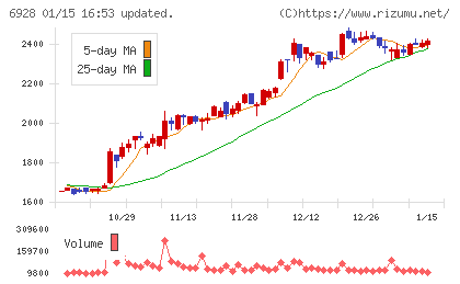 エノモトチャート