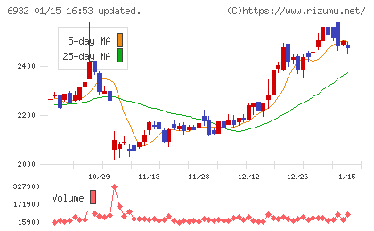 遠藤照明チャート