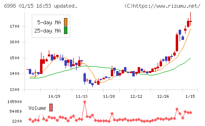 日本タングステンチャート