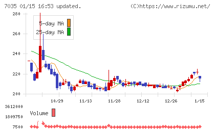 ａｎｄ　ｆａｃｔｏｒｙチャート