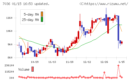 イーエムネットジャパンチャート