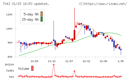 アルーチャート