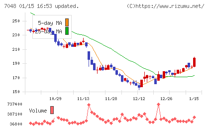 ベルトラチャート