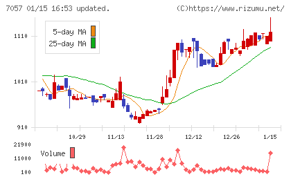 エヌ・シー・エヌチャート