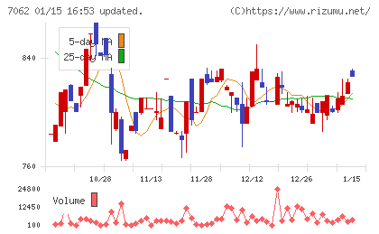 フレアスチャート