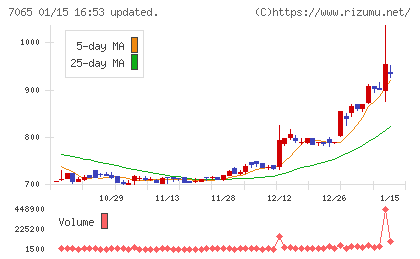 ユーピーアールチャート