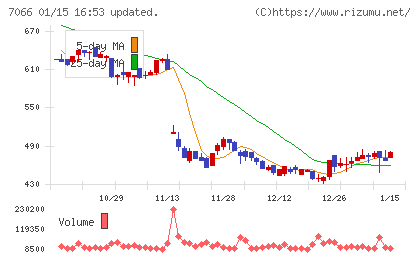ピアズチャート